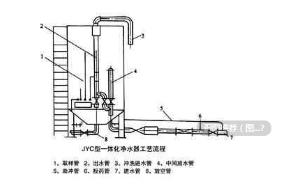 一體化凈水器原理圖