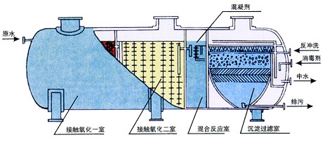 中水處理