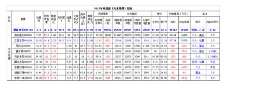 污水處理指標有哪些具體數值是多少