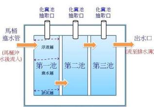 化糞池