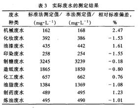 污水處理中COD排放標準是多少？