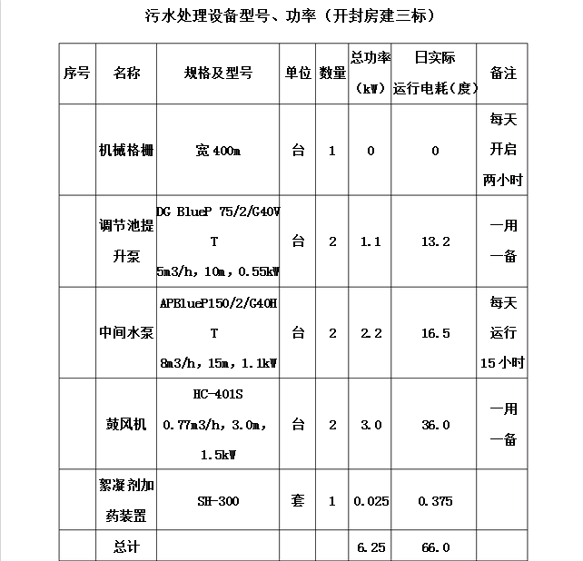 污水處理設備功率