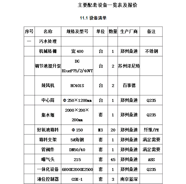 污水處理設備功率