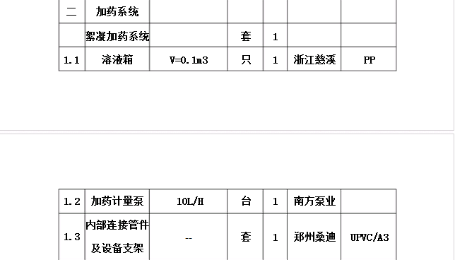 污水處理設備功率