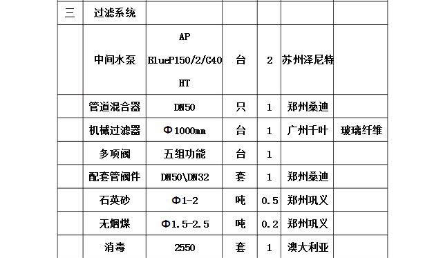 污水處理設備功率