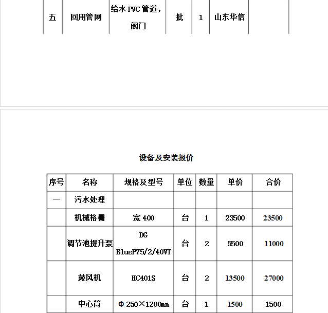 污水處理設備功率