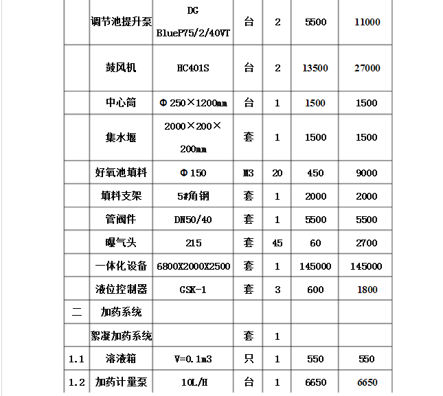 污水處理設備功率