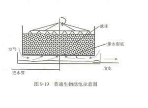 生物膜法污水處理工藝是什么？生物膜法污水處理技術介紹