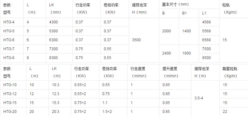 行車式刮泥機在手，污水除泥無憂